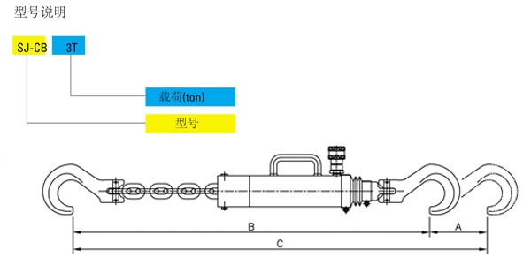 SJ-CB型吊鏈式拉伸油缸ji技術(shù)參數(shù)